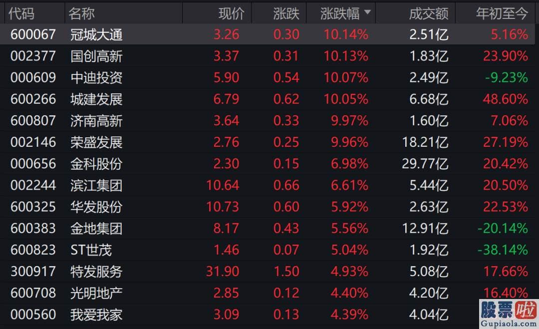 周三股票行情大盘分析预测_恒生指数由此前跌超1%