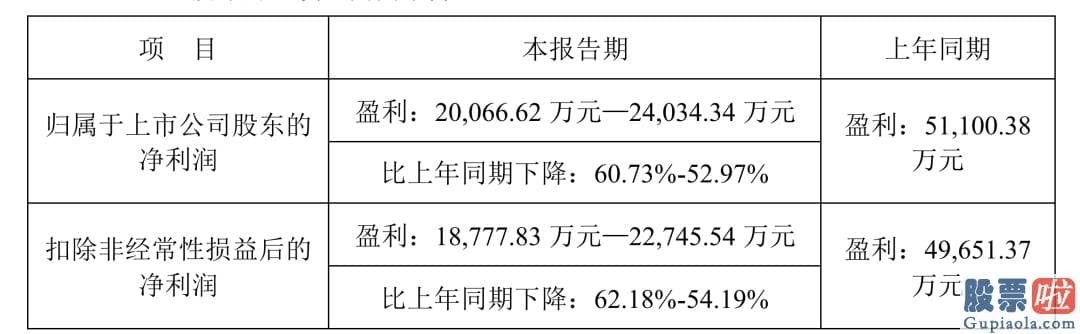 周三股票行情大盘分析预测_恒生指数由此前跌超1%