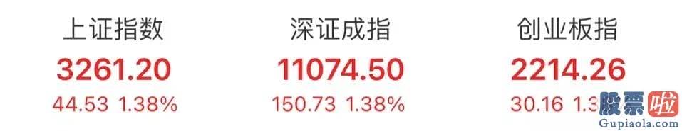 今日股票行情分析预测图 三大指数的上涨幅度都在1.38%