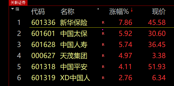 今日股票行情分析预测图 三大指数的上涨幅度都在1.38%