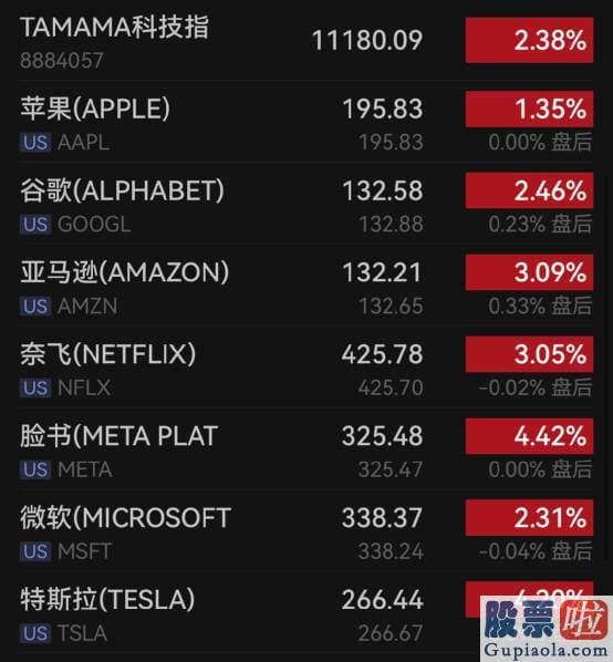 投资美股 5万限制 为2021年9月来最小增幅