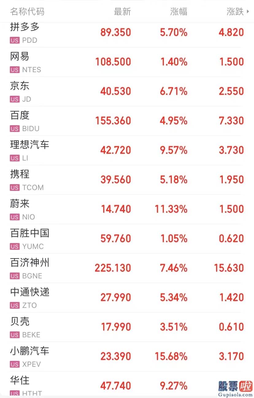 美股量化投资人物德邵_哔哩哔哩涨超15%