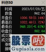 鲁兆股票行情分析预测 7月份上证50510800牛冠全球