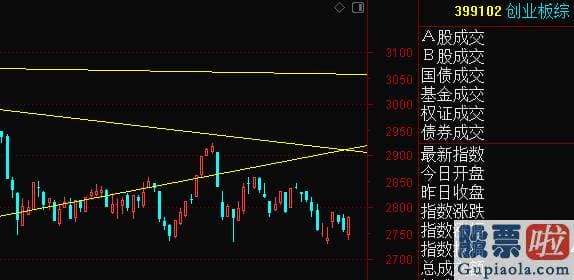 鲁兆股票行情分析预测 7月份上证50510800牛冠全球