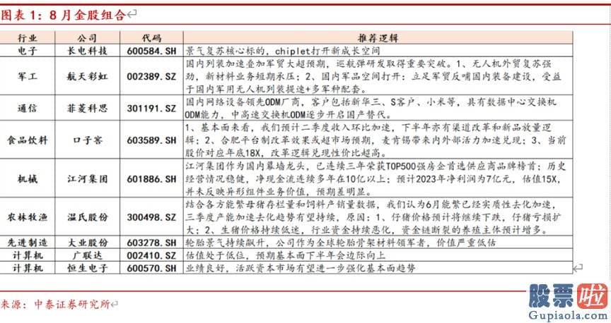 股市行情分析预测走势 销售市场风格在年中有发生切换的迹象