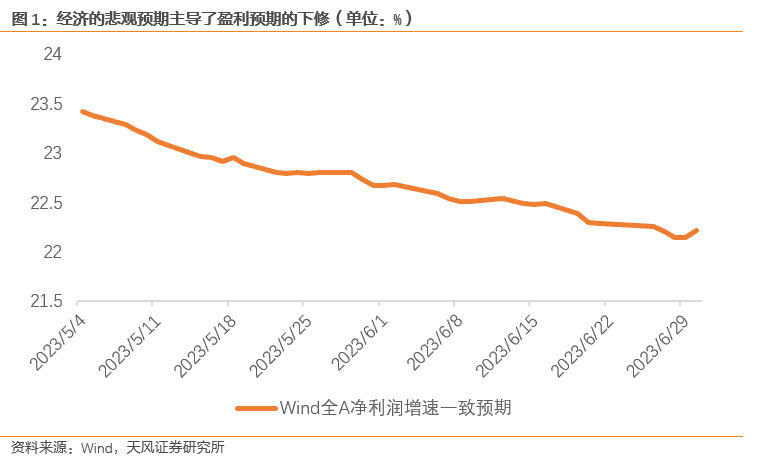 每日股市预测分析的讲课_渐渐贴近去年5月初和11月初的水平