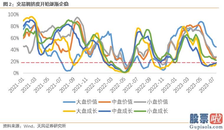 每日股市预测分析的讲课_渐渐贴近去年5月初和11月初的水平