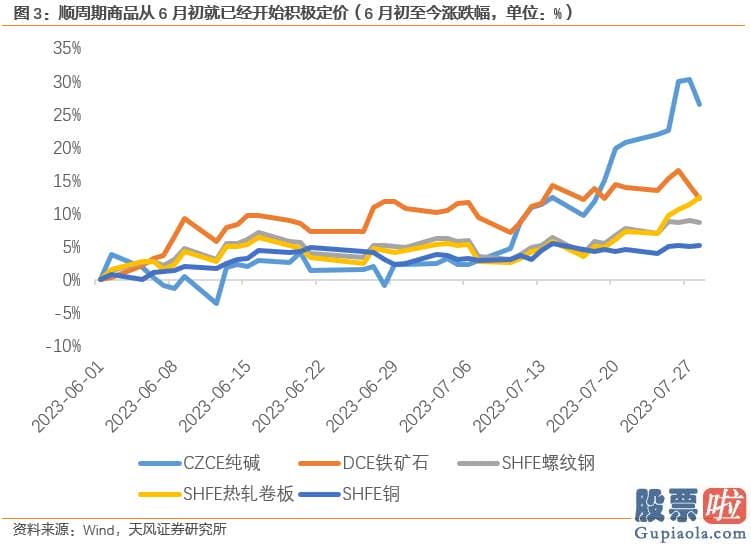 每日股市预测分析的讲课_渐渐贴近去年5月初和11月初的水平