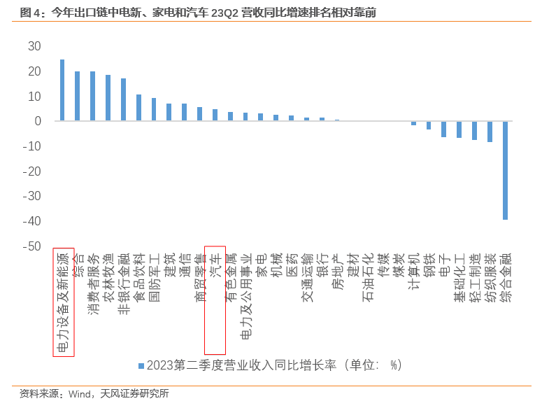 每日股市预测分析的讲课_渐渐贴近去年5月初和11月初的水平