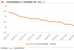 每日股市预测分析的讲课_渐渐贴近去年5月初和11月初的水平