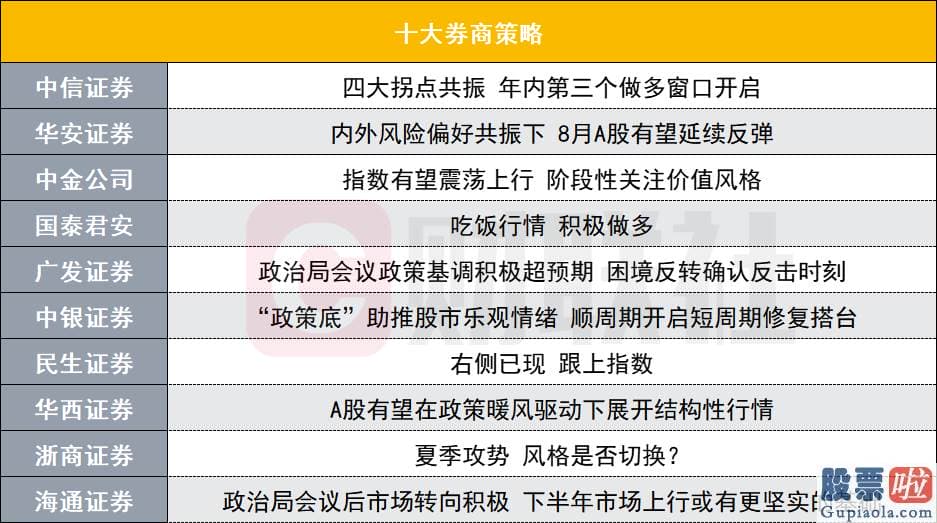 股市预测分析师qq：现行政策和心绪的三重谷底