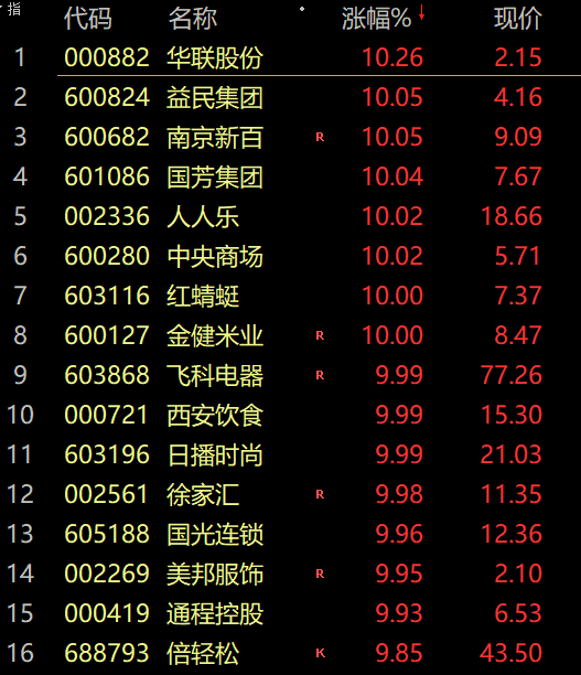 明日股市分析预测走势分析_1408只股票下挫