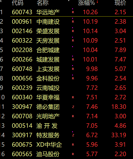 明日股市分析预测走势分析_1408只股票下挫