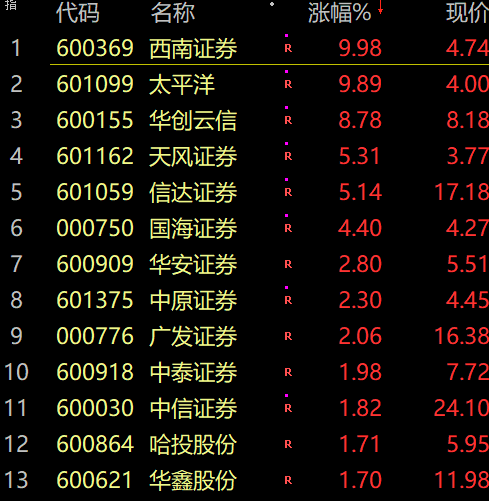 明日股市分析预测走势分析_1408只股票下挫