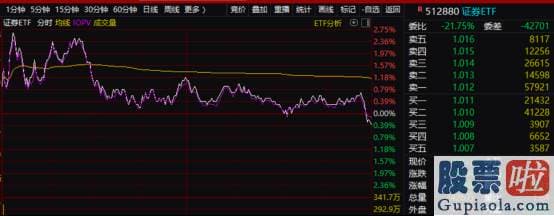 目前股市行情预测分析预测 今天中国台湾股市中表现最惨的是人工智能161631版块