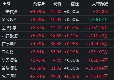 股市行情预测分析师乔蓉-夏季行情正逐步迎来赚钱效应较强阶段