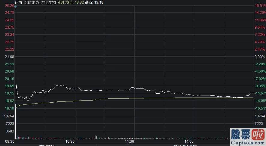 股市行情预测分析师乔蓉-夏季行情正逐步迎来赚钱效应较强阶段