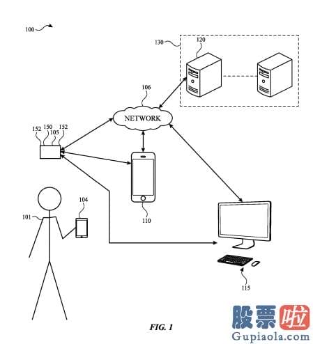 值得投资一生的美股：美国商标和专利局