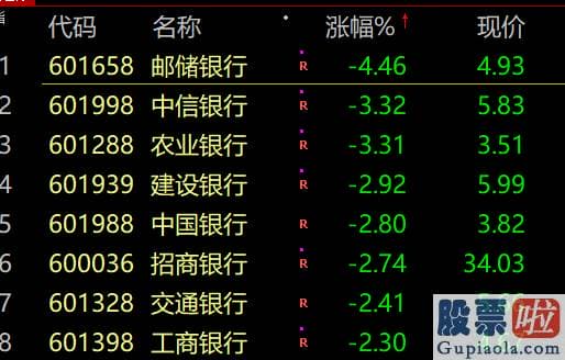 明天股市行情大盘分析预测 2921只股票下挫