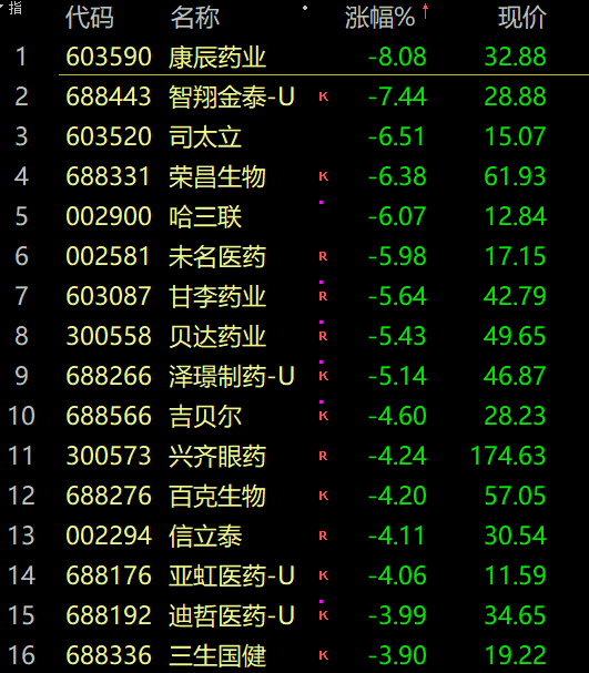 明天股市行情大盘分析预测 2921只股票下挫