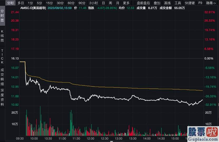 国内投资美股的方式_截至当日收盘