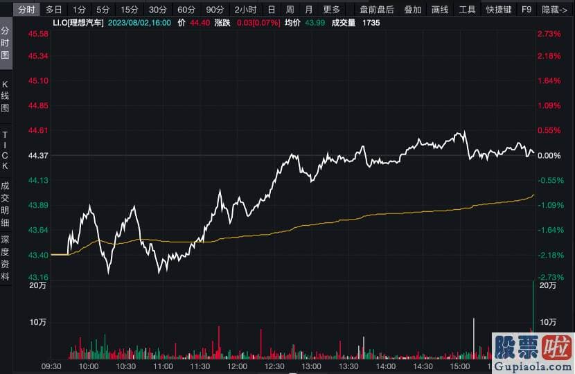 国内投资美股的方式_截至当日收盘