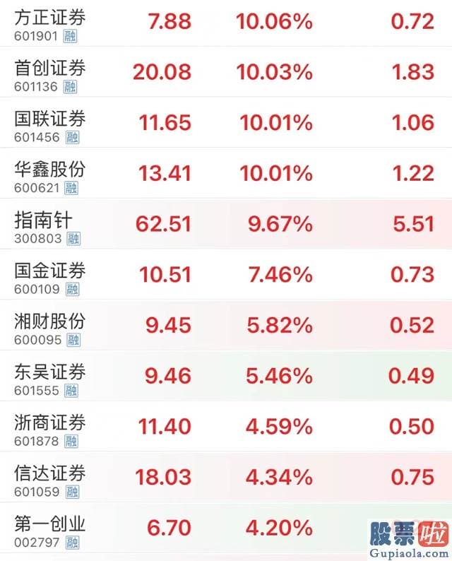 股市预测分析-以及多家A股上市公司昨日紧急澄清不涉及室温超导相关业务的影响