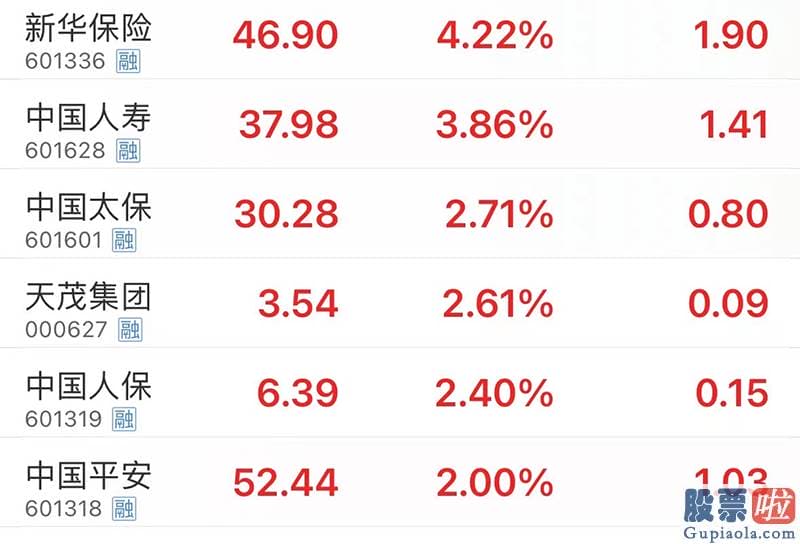 股市预测分析-以及多家A股上市公司昨日紧急澄清不涉及室温超导相关业务的影响