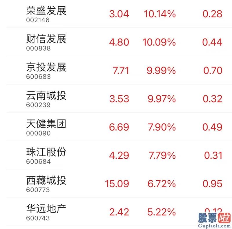 股市预测分析-以及多家A股上市公司昨日紧急澄清不涉及室温超导相关业务的影响