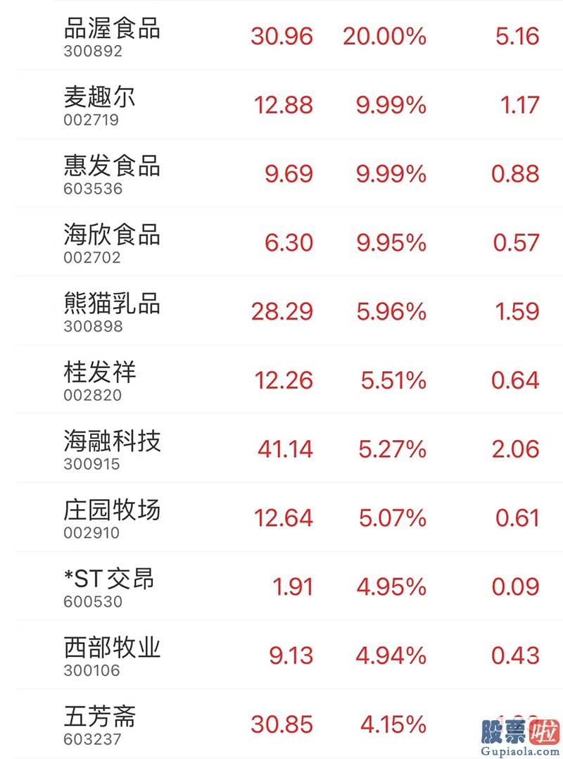 股市预测分析-以及多家A股上市公司昨日紧急澄清不涉及室温超导相关业务的影响