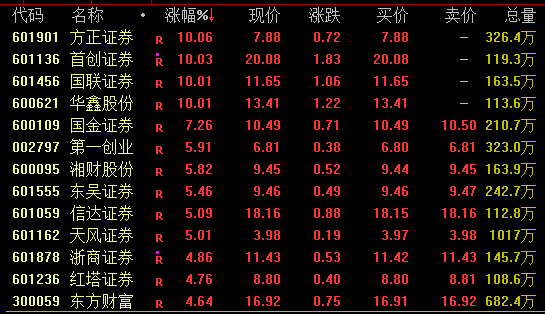 19年股票行情预测分析_大金融下午崛起