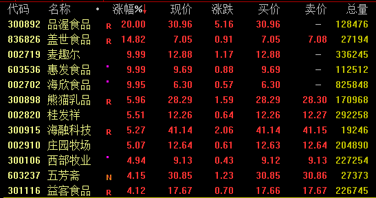 19年股票行情预测分析_大金融下午崛起