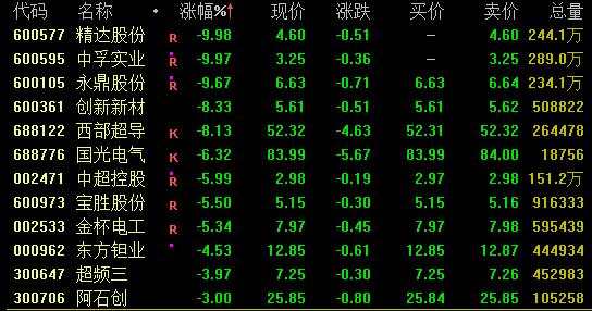 19年股票行情预测分析_大金融下午崛起