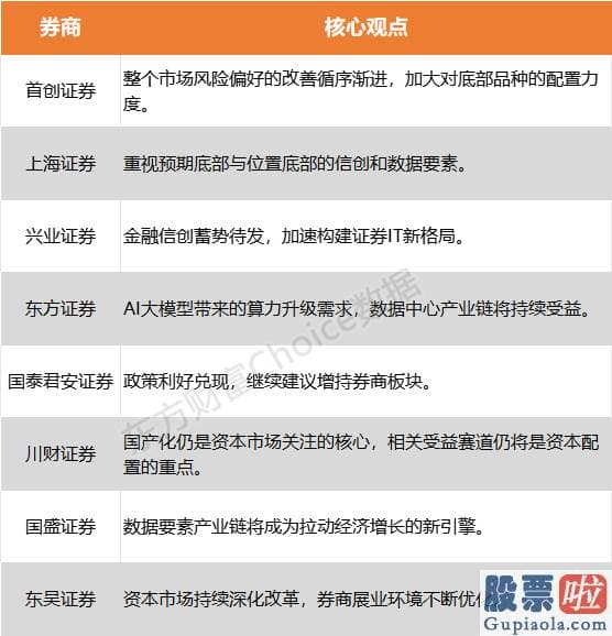 股市预测分析师陈建平照片_寻觅当前销售市场风口