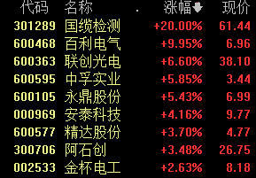 明天股票行情预测分析走势：其中沪股通净买入1.16亿元