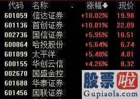 明天股票行情预测分析走势：其中沪股通净买入1.16亿元