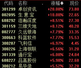 明天股票行情预测分析走势：其中沪股通净买入1.16亿元