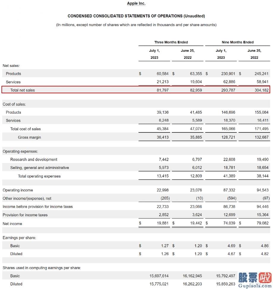 投资美股需要什么-苹果公司公布了截至7月1日的2023财年第三财季的财报