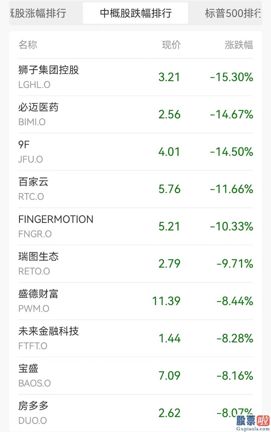 投资美股需要什么-苹果公司公布了截至7月1日的2023财年第三财季的财报