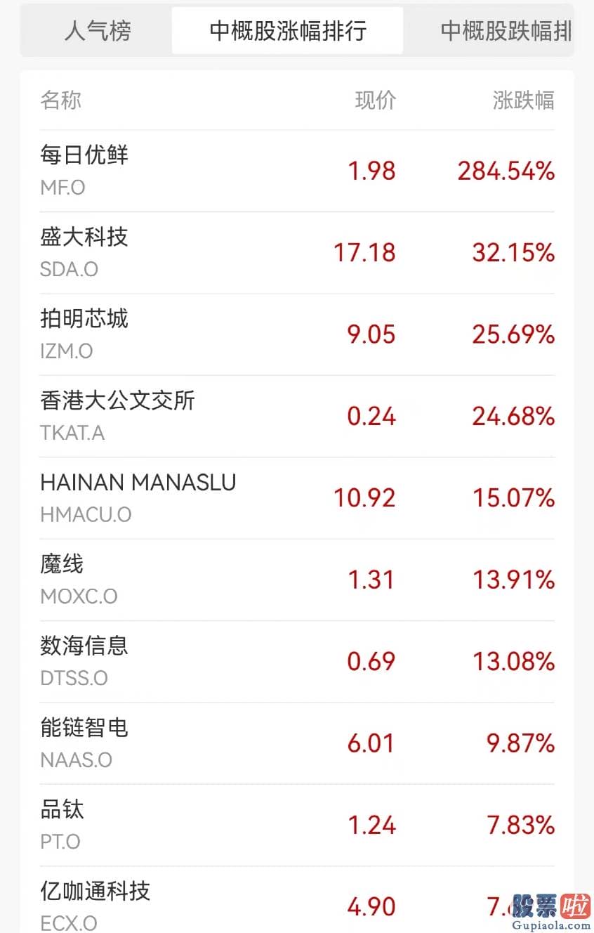 投资美股需要什么-苹果公司公布了截至7月1日的2023财年第三财季的财报