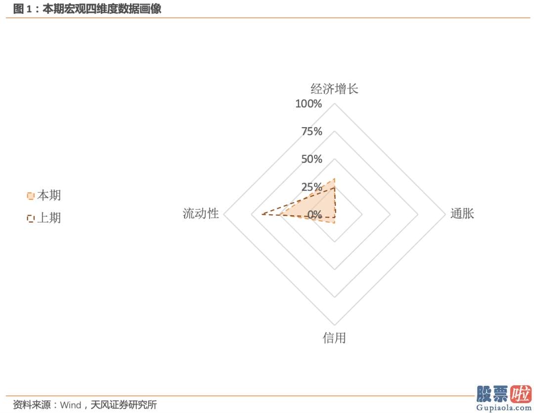 股市预测分析师张君宝_人们下调了利率债