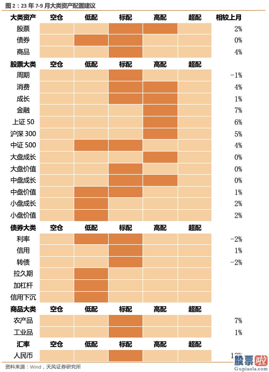 股市预测分析师张君宝_人们下调了利率债