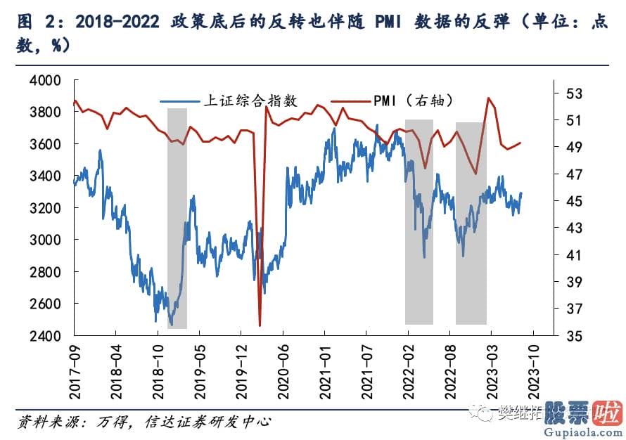 股市预测分析师路鸣_2022年4月底