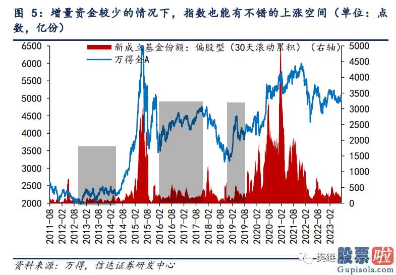 股市预测分析师路鸣_2022年4月底