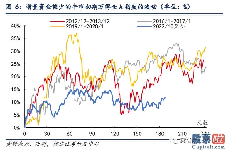 股市预测分析师路鸣_2022年4月底