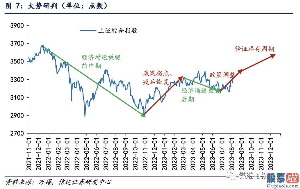 股市预测分析师路鸣_2022年4月底