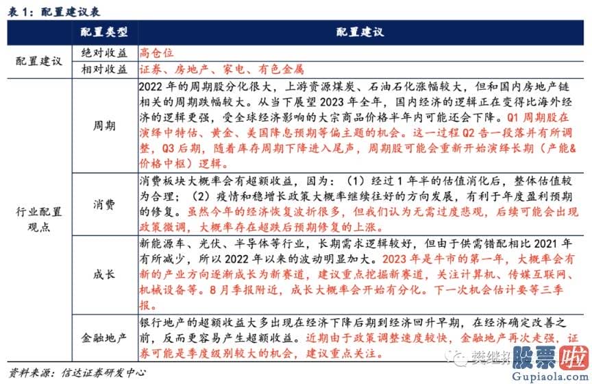 股市预测分析师路鸣_2022年4月底