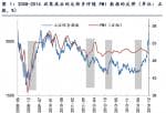 股市预测分析师路鸣_2022年4月底