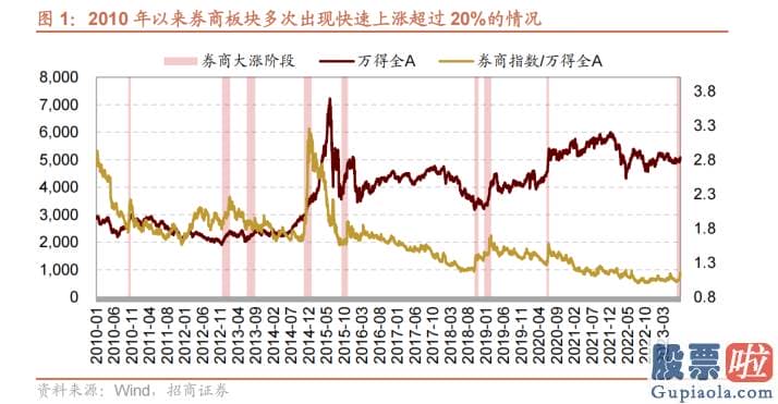 股票行情大盘分析预测涨跌-则转为中小成长159917占优