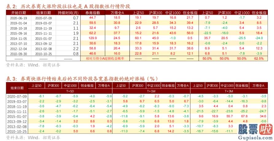 股票行情大盘分析预测涨跌-则转为中小成长159917占优